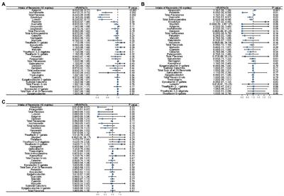 Flavonoid intake is associated with lower all-cause and disease-specific mortality: The National Health and Nutrition Examination Survey 2007–2010 and 2017–2018